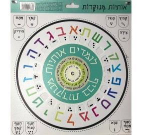 Alef Bet Letters & Vowel Wheel Poster