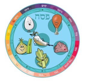 Pesach Placemat - Seder Plate