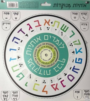 Alef Bet Letters & Vowel Wheel Poster